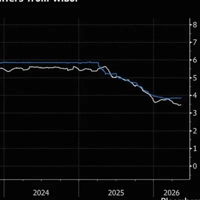 Poland Delays Phase Out of Wibor Loan Benchmark to 2036