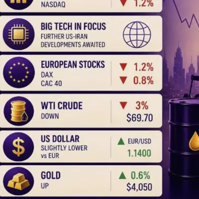 European stocks fall, oil drops as markets eye big tech and Iran talks