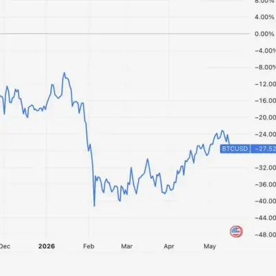 Los largos de Bitcoin en Bitfinex alcanzan máximo de 2,5 años mientras el precio cae