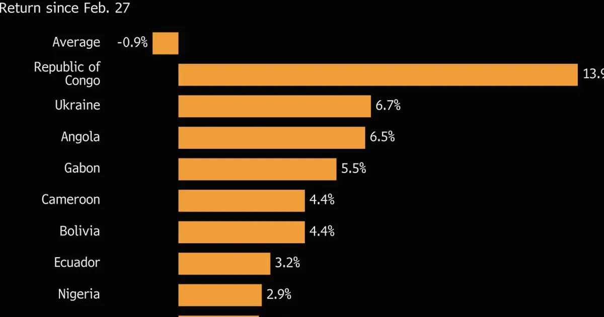 TCW Adds Debt of EM Oil Exporters on War’s Lasting Energy Impact
