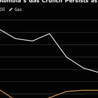 Reservas de gas de Colombia cerca de mínimo de 18 años mientras se agrava el déficit