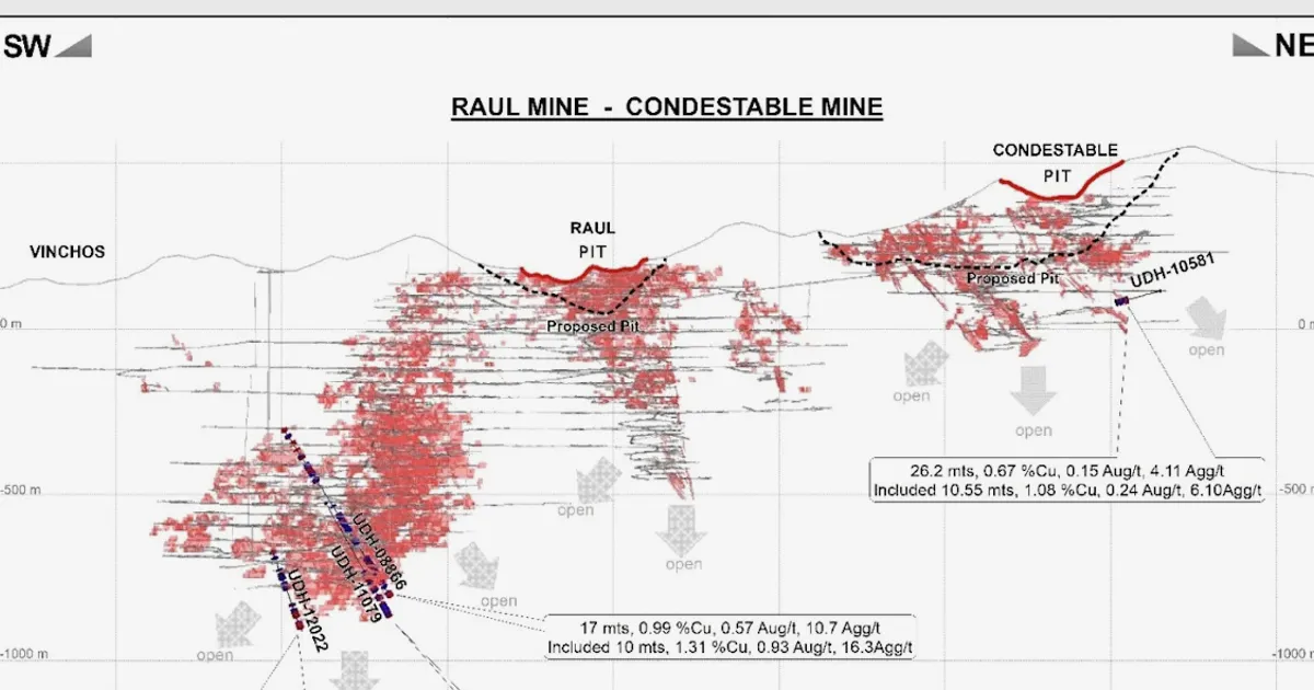Rio2 Updates Condestable Copper Mine Resources and Reserves