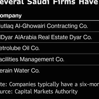Saudi IPO Revival Gains Momentum as Billionaire Olayans, Tech Firms Plan Listings