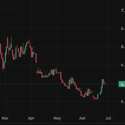 PBOC Expected to Set USD/CNY Fixing at 6.8041, Reuters Estimates