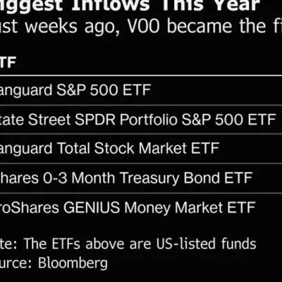 ETFs on Track for Record $1 Trillion Inflow Despite War, Inflation