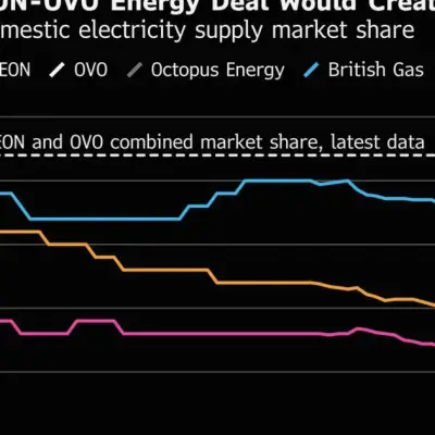 EON mua Ovo Energy, tạo ra nhà cung cấp điện lớn nhất Vương quốc Anh