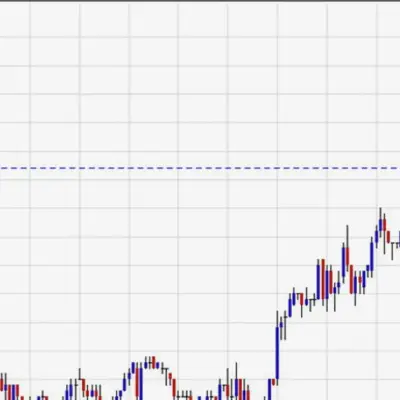 USD/JPY Plunges After Touching 161.90, Intervention Risk Rises