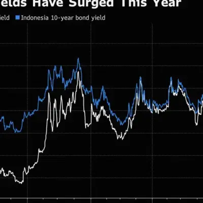 Indonesian Assets Rebound as Rupiah Surges, Stocks Recover
