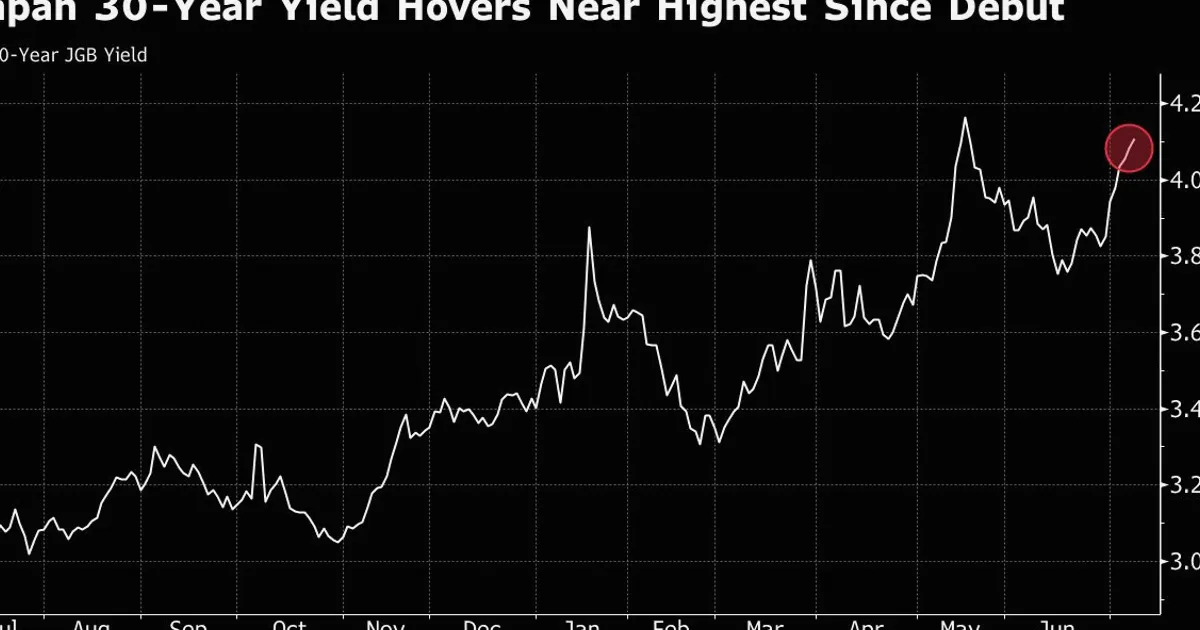 Japan 30-Year Bonds Rise on Strong Auction Demand, Highest Since 2019