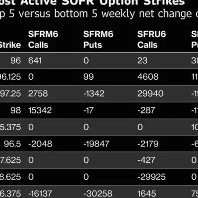 Bond Traders Bet on Multiple Fed Rate Hikes Starting in September