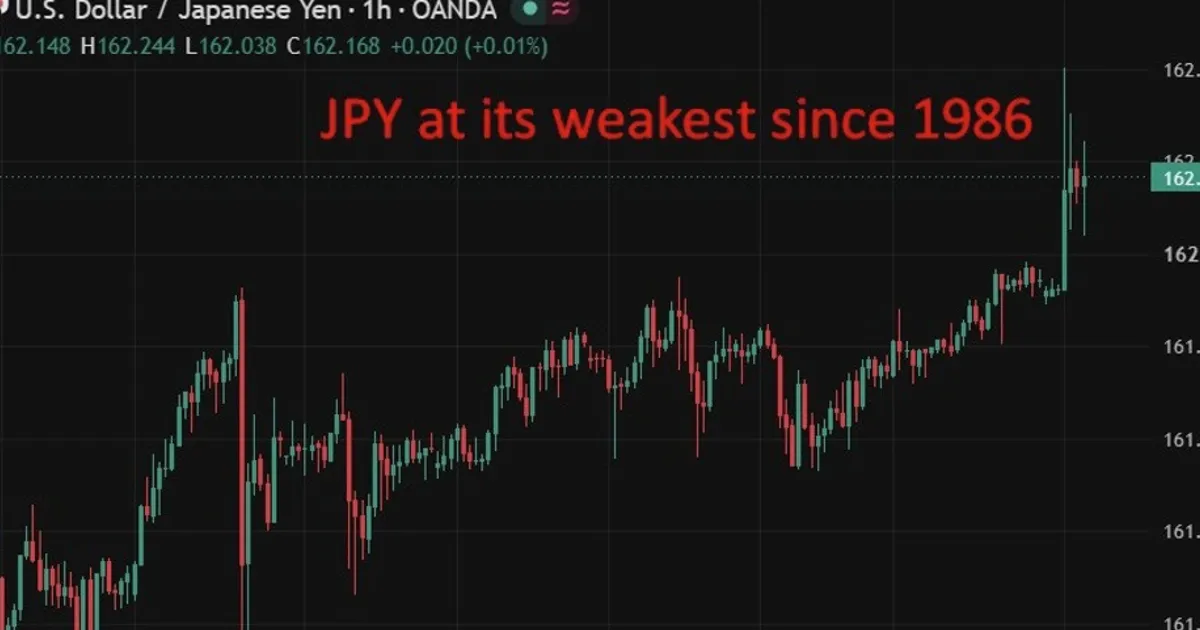 Le yen atteint son plus bas en 40 ans, USD/JPY franchit 162