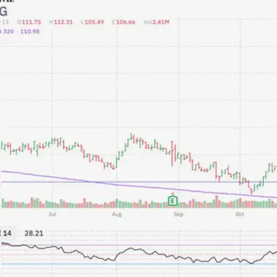 Dollar General Stock Tests Bullish Trendline After 20% YTD Drop
