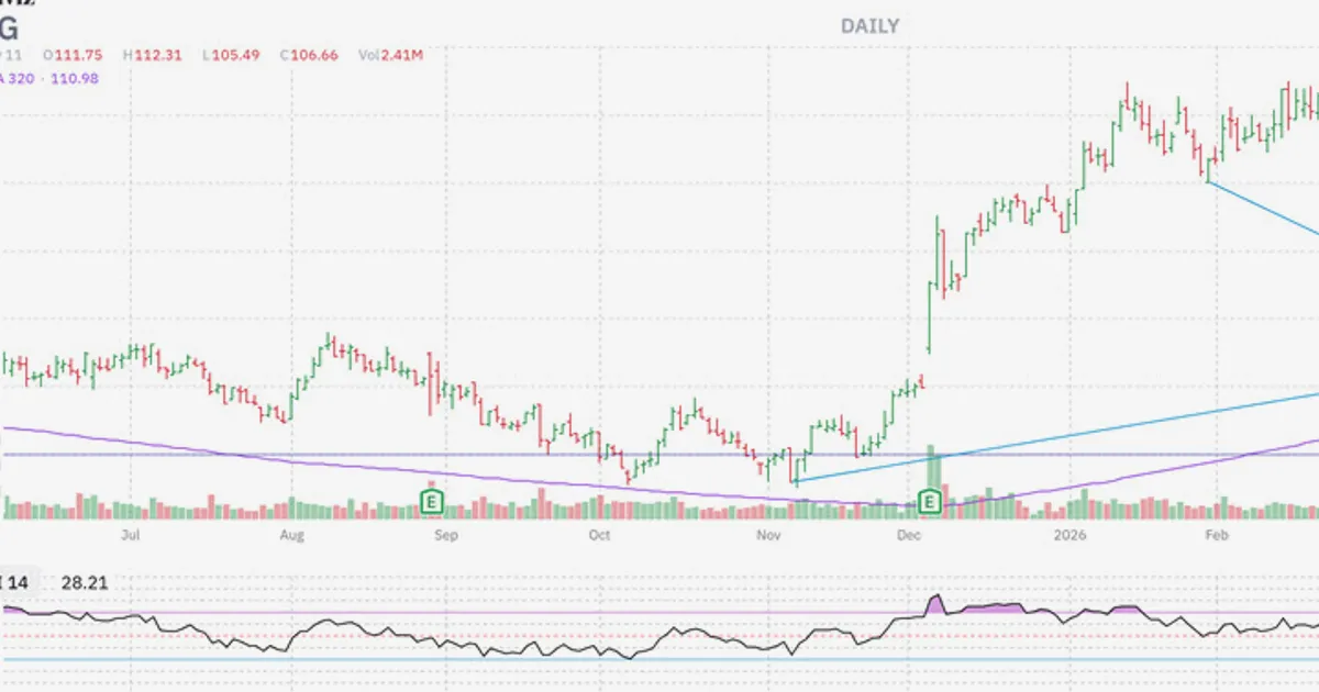 Dollar General Stock Tests Bullish Trendline After 20% YTD Drop