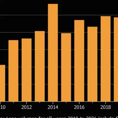 Asia Loan Market to Stay Weak as War Saps Confidence, Bankers Say