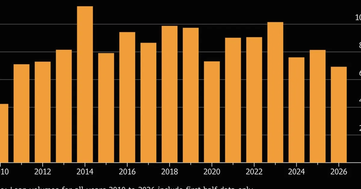 Asia Loan Market to Stay Weak as War Saps Confidence, Bankers Say