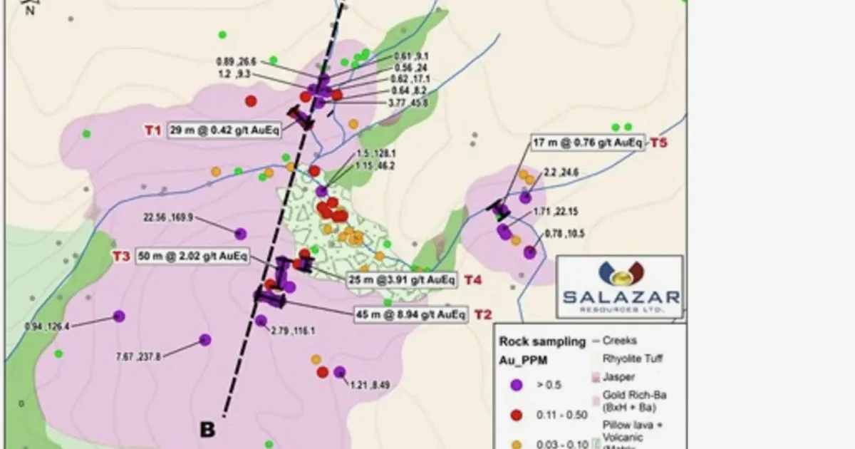 Salazar Resources phát hiện 45m hàm lượng 8,94 g/t AuEq tại El Tigre, Ecuador