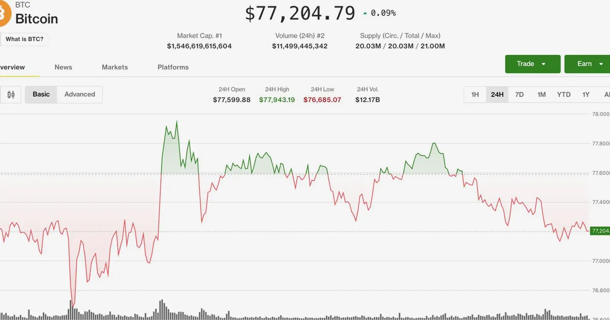 Las principales criptomonedas atrapadas en un rango estrecho mientras la rotación hacia altcoins se acelera