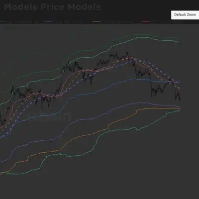 Bitcoin trades in no man's land as key support levels remain distant