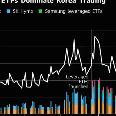 Samsung, SK Hynix and Leveraged ETFs Drive 70% of Korea Trading