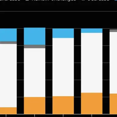 More Central Banks Than Ever Plan to Increase Gold Reserves This Year