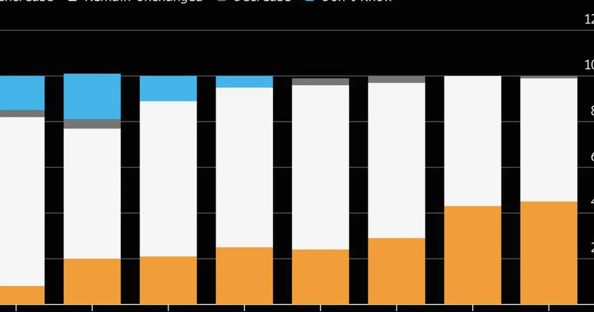 More Central Banks Than Ever Plan to Increase Gold Reserves This Year