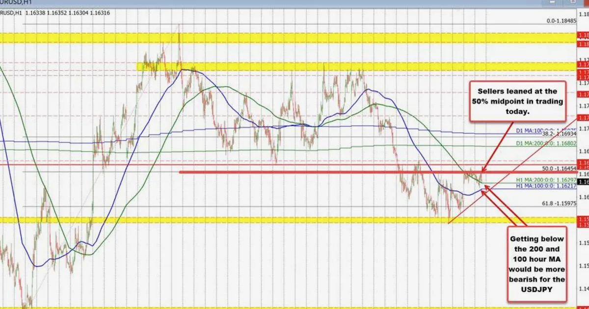 Le USD progresse légèrement au retour des traders du Memorial Day