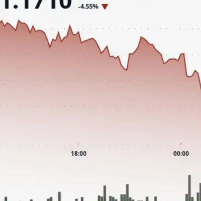 XRP sinks 7% to four-month lows despite ETF inflows and shrinking exchange supply