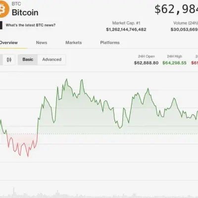 Crypto suffers worst week since July 2024 as bitcoin and ether near key levels