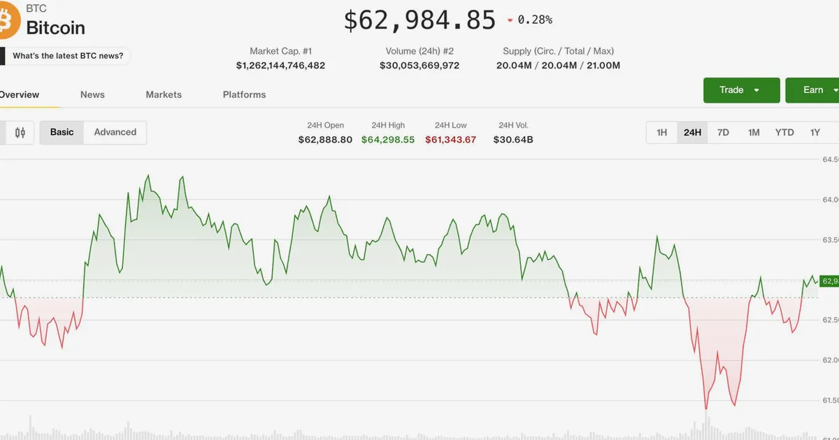 Crypto suffers worst week since July 2024 as bitcoin and ether near key levels