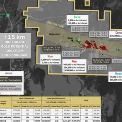 Cartier Reports 2.1 g/t Gold Over 19.1 m at Cadillac, Confirms Multiple Near-Surface Zones