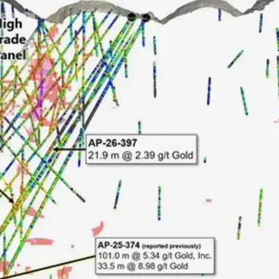 Heliostar drills 99.8 metres grading 10.9 g/t gold at Ana Paula expansion zone