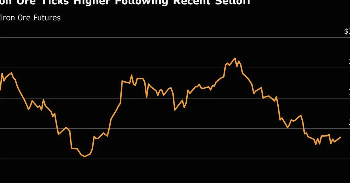 Iron Ore Rises on Fortescue Curbs and Price Slump Buying