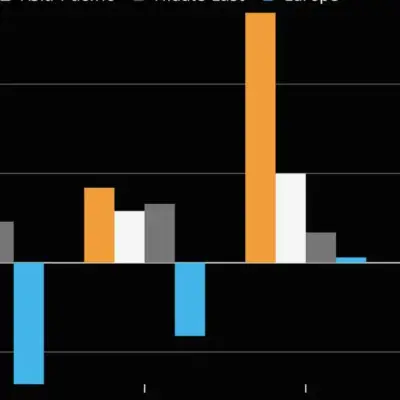 IEA Warns Global Gas Demand to Fall for First Time Since 2022 on Iran War