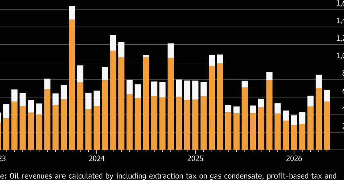 Russia's Refinery Payouts Near Two-Year High, Squeezing State Revenue