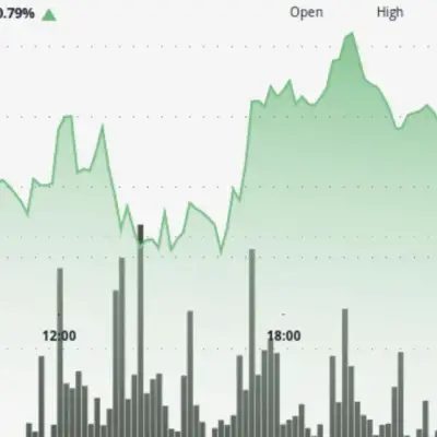 XRP holds $1 support as network activity jumps and leverage clears
