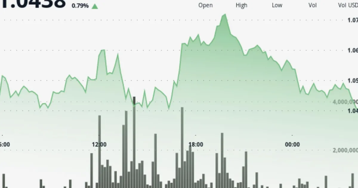 XRP holds $1 support as network activity jumps and leverage clears