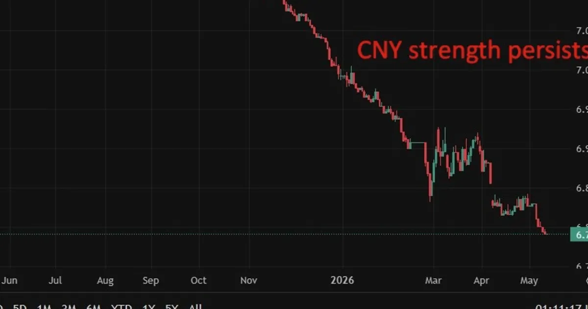 La PBOC fixe le taux de référence USD/CNY à 6,8431, bien au-dessus de l'estimation de 6,7946