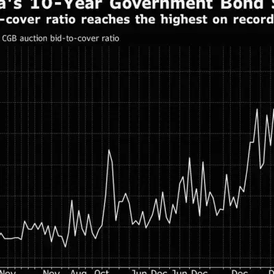 China 10-Year Bond Auction Demand Hits Record High