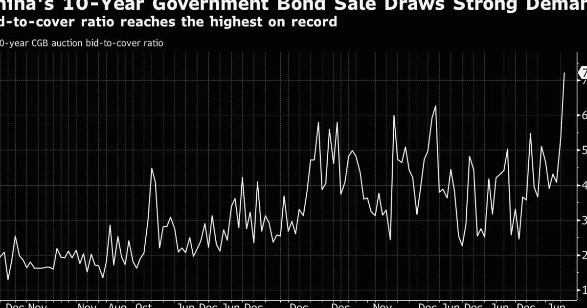 China 10-Year Bond Auction Demand Hits Record High