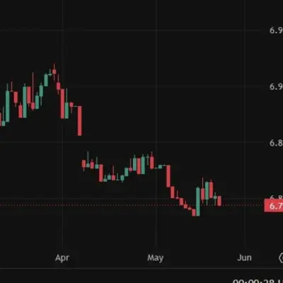 La PBOC devrait fixer le taux de référence USD/CNY à 6,7880, selon Reuters