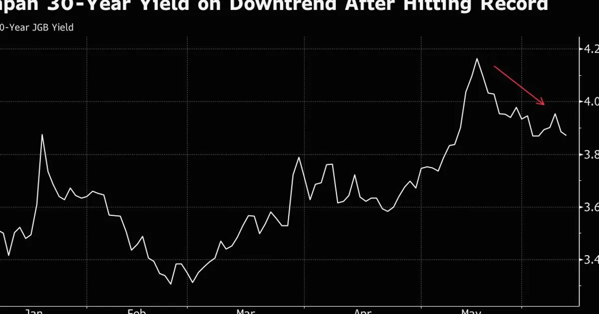 Japan 30-Year Bond Sale Draws Weakest Demand Since June 2025