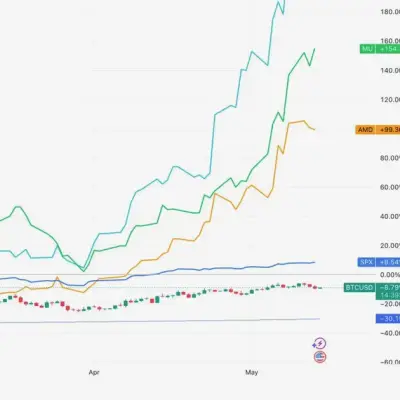 Las OPI de Cerebras, OpenAI y SpaceX amenazan con drenar capital cripto