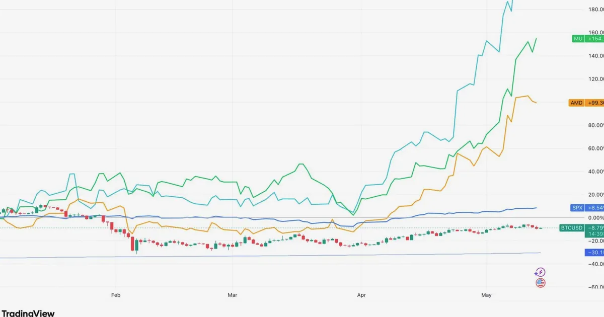 Cerebras, OpenAI, SpaceX IPO có thể hút vốn khỏi crypto
