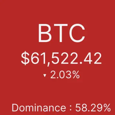 Bitcoin et Ether mènent les pertes de liquidation de 1 milliard $ alors que le trading IA persiste