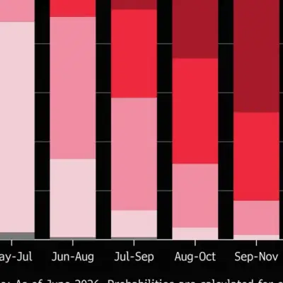 How Super El Niño Could Reshape Stock Market Sector Bets