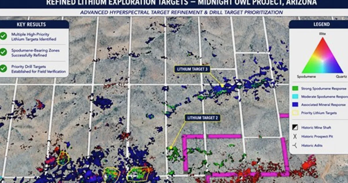North America Lithium & Gold Corp Identifies High-Priority Lithium Targets at Midnight Owl