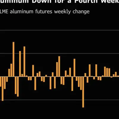 Aluminum Heads for Fourth Weekly Drop on Mideast Supply Return