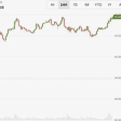U.S.-Iran Deal Lifts Equities, Sends Oil Lower, Crypto Stays Wary