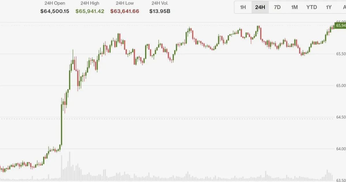 U.S.-Iran Deal Lifts Equities, Sends Oil Lower, Crypto Stays Wary