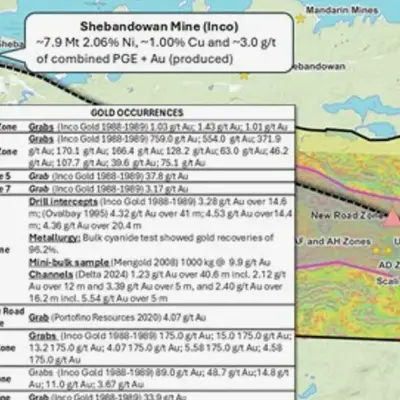 Delta Resources Launches Largest Exploration Program at Delta-1 Gold Project in Ontario